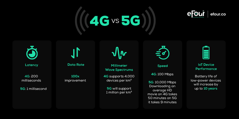 4g vs 5g network