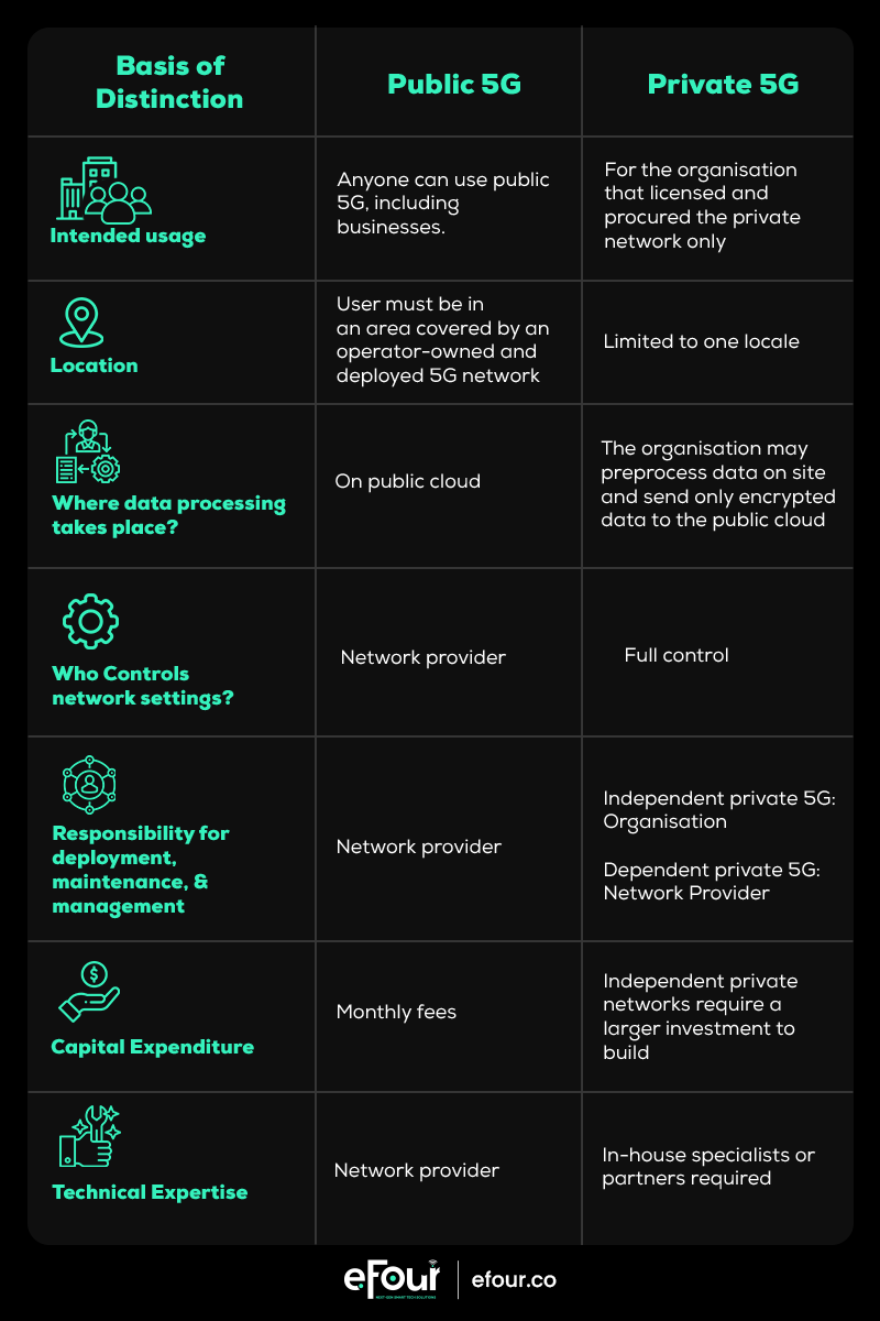 private 5g vs public 5g