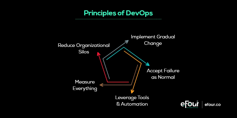 principles of devops