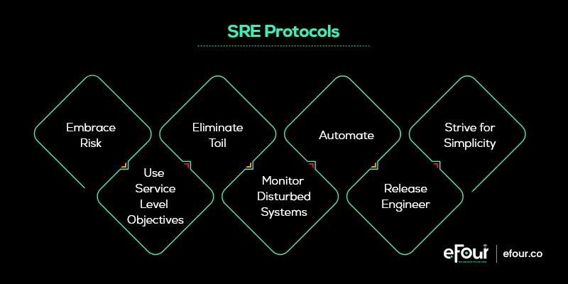 sre protocols