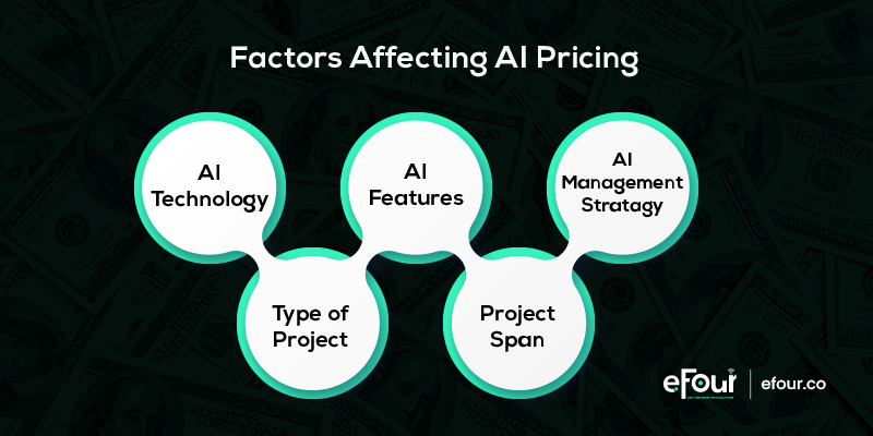 factors affecting ai pricing